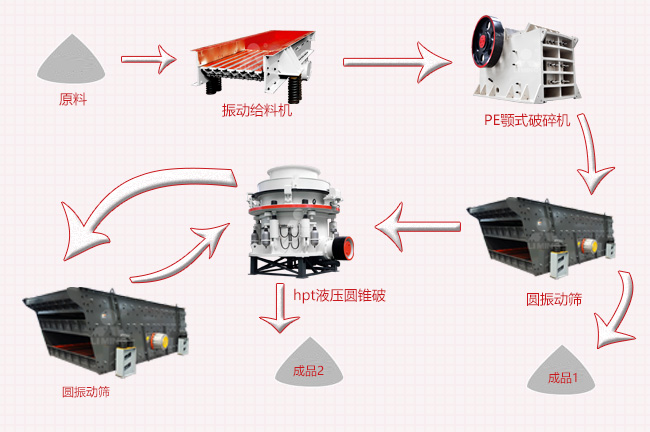 特級花崗巖道砟破碎生產(chǎn)線怎么配?道砟石生產(chǎn)工藝流程 
